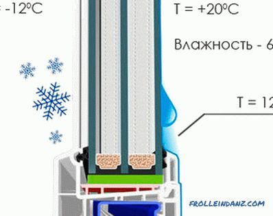 Чому пітніють пластикові вікна зсередини в квартирі або будинку