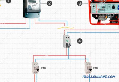 Підключення генератора до мережі заміського будинку - схеми і всі способи