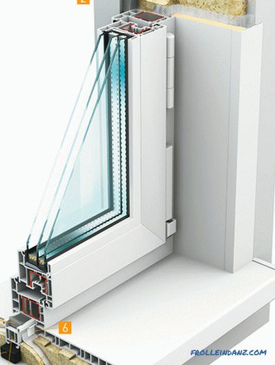 Установка пластикових вікон по ГОСТу інструкція з фото