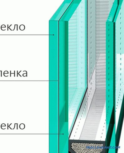 Види пластикових вікон - розбираємося в різноманітті